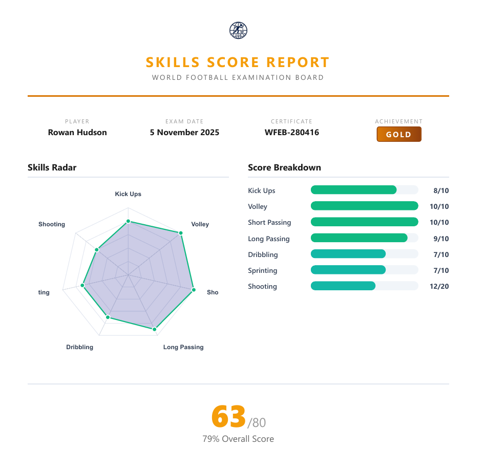 Score report pic Copy